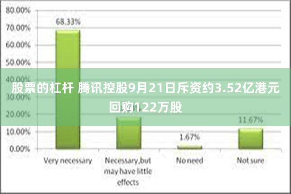 股票的杠杆 腾讯控股9月21日斥资约3.52亿港元回购122万股