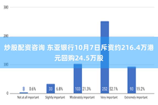 炒股配资咨询 东亚银行10月7日斥资约216.4万港元回