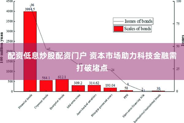 配资低息炒股配资门户 资本市场助力科技金融需打破堵点