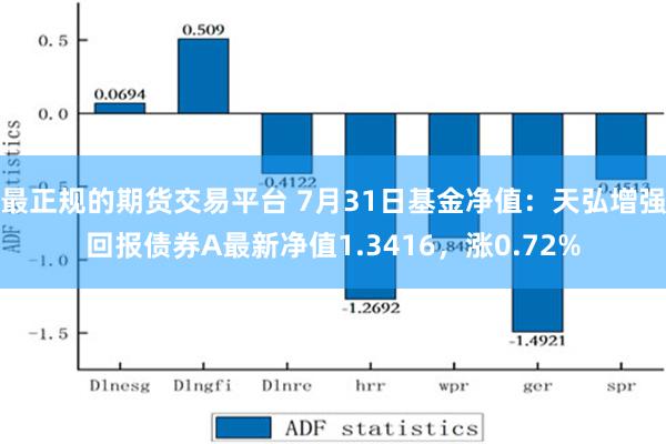 最正规的期货交易平台 7月31日基金净值：天弘增强回报债券A最新净值1.3416，涨0.72%