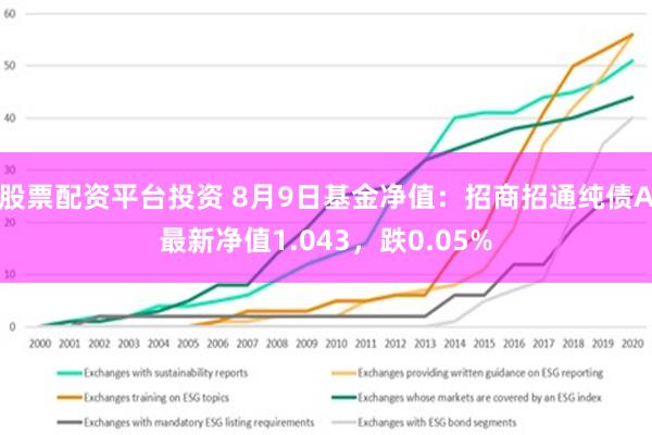 股票配资平台投资 8月9日基金净值：招商招通纯债A最新净值1.043，跌0.05%