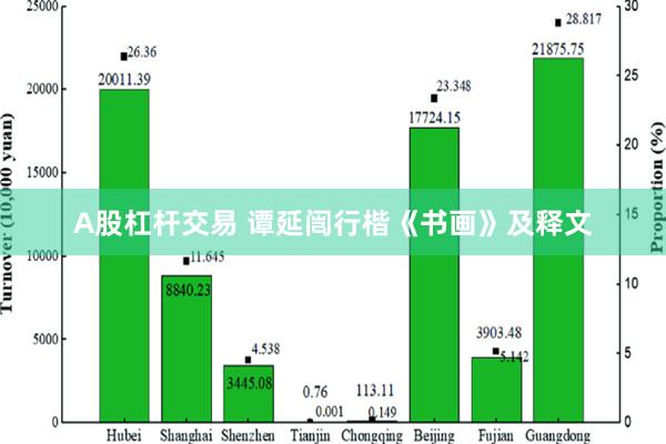 A股杠杆交易 谭延闿行楷《书画》及释文