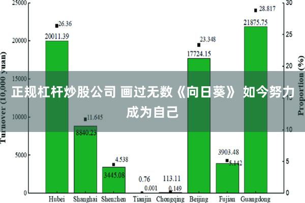 正规杠杆炒股公司 画过无数《向日葵》 如今努力成为自己