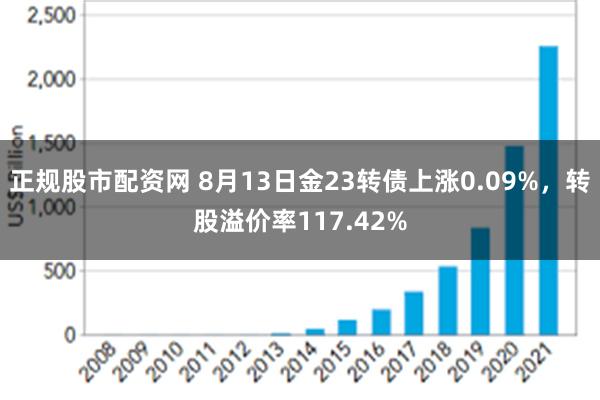 正规股市配资网 8月13日金23转债上涨0.09%，转股