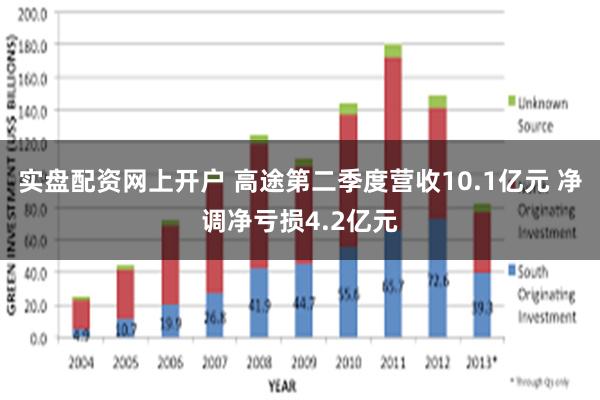 实盘配资网上开户 高途第二季度营收10.1亿元 净调净亏损4.2亿元