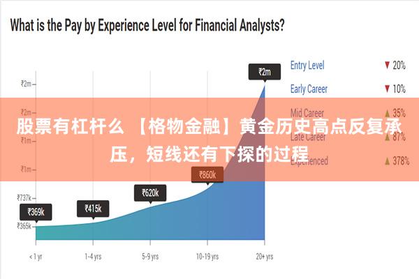 股票有杠杆么 【格物金融】黄金历史高点反复承压，短线还有下探的过程