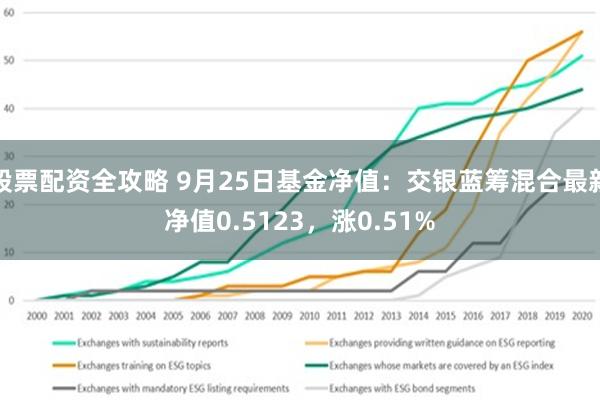 股票配资全攻略 9月25日基金净值：交银蓝筹混合最新净值0.5123，涨0.51%