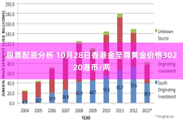 股票配资分析 10月28日香港金至尊黄金价格30220港