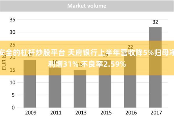 安全的杠杆炒股平台 天府银行上半年营收降5%归母净利增31% 不良率2.59%