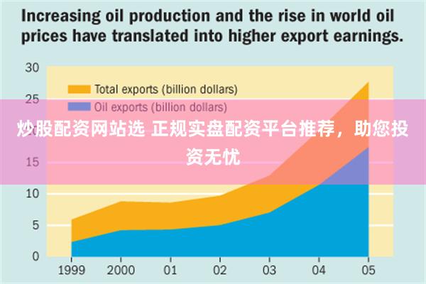 炒股配资网站选 正规实盘配资平台推荐，助您投资无忧