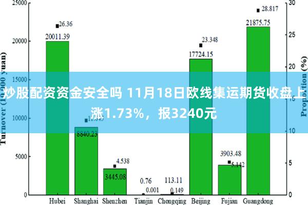 炒股配资资金安全吗 11月18日欧线集运期货收盘上涨1.73