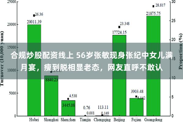 合规炒股配资线上 56岁张敏现身张纪中女儿满月宴，瘦到脱相显