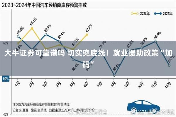 大牛证券可靠谱吗 切实兜底线！就业援助政策“加码”