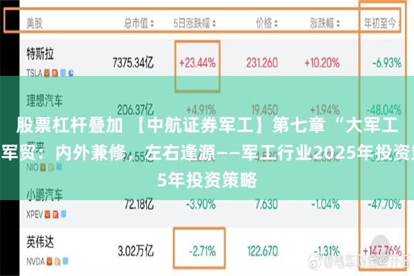 股票杠杆叠加 【中航证券军工】第七章 “大军工”之军贸：内外兼修，左右逢源——军工行业2025年投资策略