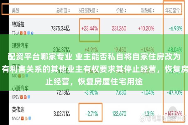 配资平台哪家专业 业主能否私自将自家住房改为民宿 法院：有利害关系的其他业主有权要求其停止经营，恢复房屋住宅用途