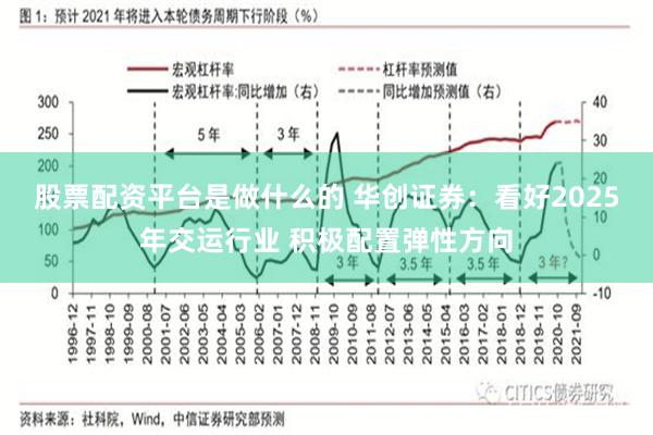 股票配资平台是做什么的 华创证券：看好2025年交运行业 积极配置弹性方向