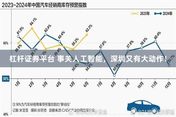 杠杆证券平台 事关人工智能，深圳又有大动作！