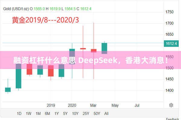 融资杠杆什么意思 DeepSeek，香港大消息！